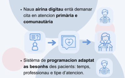 Aran implementará la Programación por motivos, el nuevo modelo de acceso a la salud